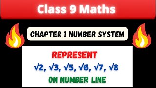 Represent root 2345678 on number line [upl. by Ellemac]