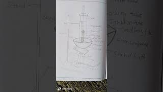 Determine the boiling point of the given organic compound3sem chemistryexam practical bsc3rdsem [upl. by Moneta]