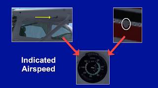 Indicated Airspeed and True Airspeed [upl. by Gaylord]