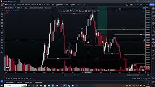 Toto video ti zmení pohľad na Trading  Smart Money Concepts  Likvidita  Bitcoin Graf [upl. by Attezi]