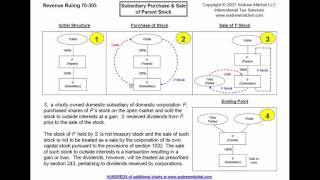 Rev Rul 70305 Subsidiary Purch amp Sale of Parent Stock [upl. by Ahtibbat]