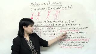 MYSELF YOURSELF Introduction to Reflexive Pronouns in English [upl. by Ojiram17]