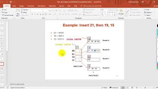 Extendible Hashing 1 [upl. by Christopher]