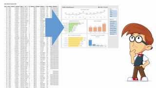 Introduction to Pivot Tables Charts and Dashboards Part 2 [upl. by Anema]