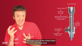 How Do Vortex Tube Cabinet Coolers Work [upl. by Granlund]