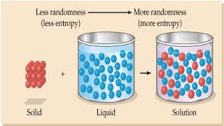 Solid in liquid solution [upl. by Noakes442]