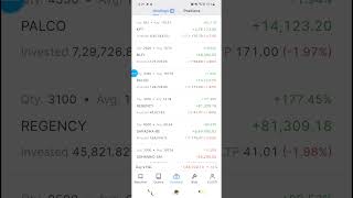 Best Penny Stocks to buy Right Now TrendFollowingWithManoj Trendingshorts viralshorts viralstock [upl. by Cathleen]