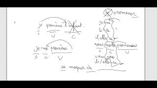 Grammaire en dialogues Leçon 40 Les verbes pronominaux avec Madame Maha [upl. by Isabelita]