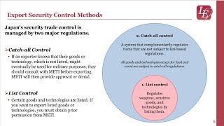 Export controls 3 Japan new export legislation stricter controls dual use technology regulations [upl. by Hermione]