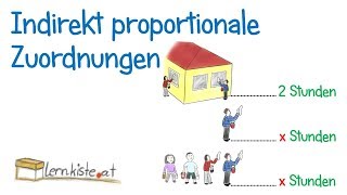 Indirekt proportionale Zuordnungen  Schlussrechnung [upl. by Elijah]