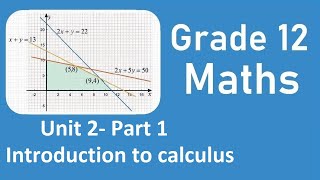 Grade 12 maths unit 2 Introduction to calculus Part 1  New curriculum [upl. by Terchie502]