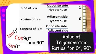 Maths – Values of Trigonometric Ratios for 0° and 90°  Trigonometry Part 12 – English [upl. by Angelina87]