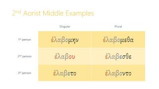 102 Aorist Middle Verbs [upl. by Hittel283]