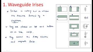 Wave guide discontinuities  Irises  Part12  Microwave Engineering  Lec52 [upl. by Saimerej62]