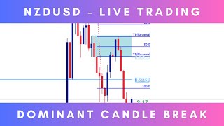 Dominant Candle Break with Fibonacci [upl. by Emerson]