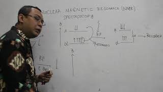 Prinsip spektroskopi NMR [upl. by Otirecul752]