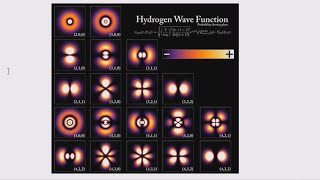 【氢原子的量子理论】2302 简并Degeneracy用Mathematica学点物理…Learn some physics with Mathematica [upl. by Devine]