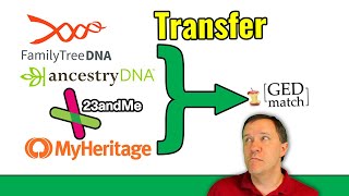 QUICKLY Transfer DNA from Other Websites to GEDmatch  Genetic Genealogy [upl. by Ecnarretal760]