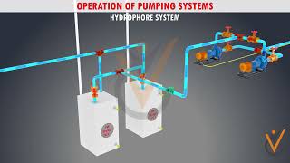 Pumps amp Pumping Systems  Operation of Pumping Systems Hydrophore System [upl. by Oesile737]