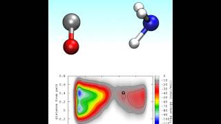 formamide dissociation [upl. by Herrod]