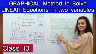 Graphical Method to Solve Pair of Linear Equations in Two Variables Class 10 Linear Equations [upl. by Arimihc]