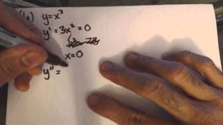 Nth Derivative Test Problem 1a [upl. by Kaz590]