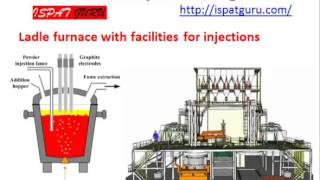 Secondary steelmaking basics [upl. by Rma733]