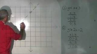 Dotted Line vs Solid Line [upl. by Bohner]