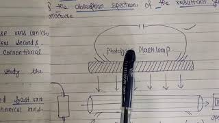 Flash photolysis to study Fast reactions  Physical amp Chemical Absorption [upl. by Sirovaj]