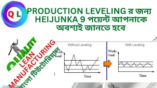 What is Heijunka  Production Leveling  র জন্য HEIJUNKA 9 পয়েন্ট আপনাকে অবশ্যই জানতে হবে [upl. by Alrep]