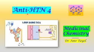 CVS part 7 Anti Hypertensive Drugs 4  Medicinal Chemistry T  PDF 👇 [upl. by Latoniah880]