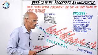 Peri Glacial Processes amp Landforms  Part 44  By SS OJHA SIR [upl. by Hinze]