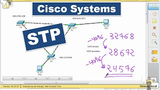 STP02 Cisco Systems Spanning Tree STP Conceptos básicos [upl. by Cassaundra]