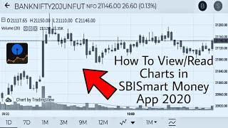 How To ViewRead Charts in SBISmart Money App 2020  Sbicap Securities 2020 [upl. by Brittani]