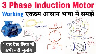 1 construction of three phase induction motor in Hindi  stator and rotor construction explained [upl. by Zsuedat]