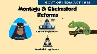 Montagu Chelmsford Reforms 1919 in Hindi  GOI Act 1919 UPSC [upl. by Llemij]