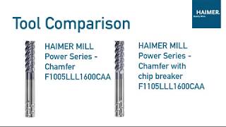 HAIMER MILL Power Series  Z5 Tool Comparison [upl. by Derinna]