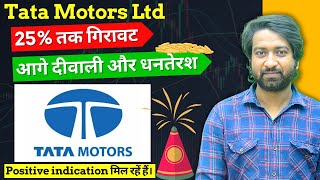 Tata motors ltd stock analysis  stock analysis  stockmarket tatamotors stockanalysis trading [upl. by Mackay]