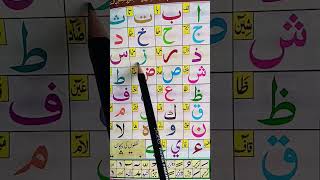 Arabic alphabet quranrecitation tilawat learnquranicarabic shorts youtubeshorts [upl. by Aynatan]