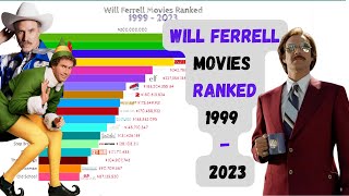 Highest Grossing Will Ferrell movies  Top 20 Will Ferrell movies  Will Ferrell movies ranked [upl. by Ayekam]