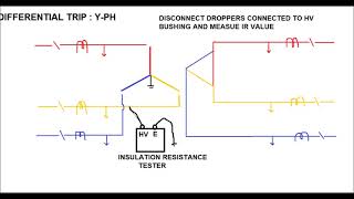 Differential Relay  Transformer Trip Troubleshooting [upl. by Alehc519]