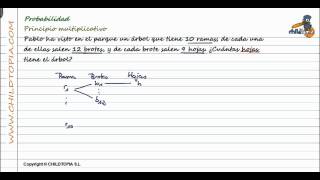 Probabilidad Principio multiplicativo 3º de ESO matemáticas [upl. by Hadleigh]