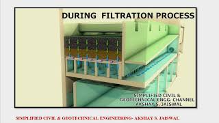 WORKING amp OPERATION OF RAPID SAND FILTER BY USING VARIOUS VALVES [upl. by Agee205]