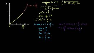 Calcul de la longueur de larc de la courbe représentative dune fonction  exemple [upl. by Portwin]