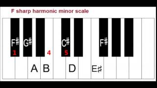 Primary Chords in the Key of F Sharp Minor on Piano  i iv V Chords [upl. by Segroeg546]