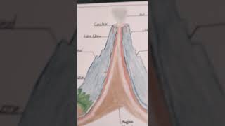 Volcano drawing🥰 [upl. by Ahael]