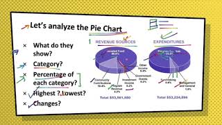 How to analyse a Pie Chart IELTS Academic Writing Task 1 ielts ieltspreparation ieltstraining [upl. by Leuneb430]