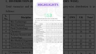 Patent Officer Recruitment 2023  Eligibility  Important Dates  Fees  Exam Pattern job [upl. by Ytok992]