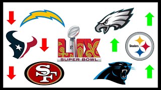 Week 4 NFL Power Rankings 2024 [upl. by Eluk823]