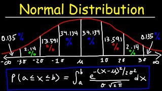 Normal Distribution amp Probability Problems [upl. by Kin]